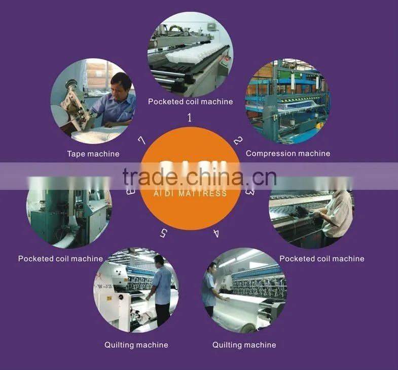 Polyester Foam Hotel Mattress