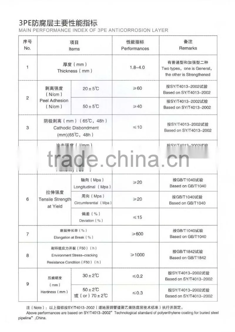 3pe coated anti corrosion steel pipe/API 5CT steel pipe