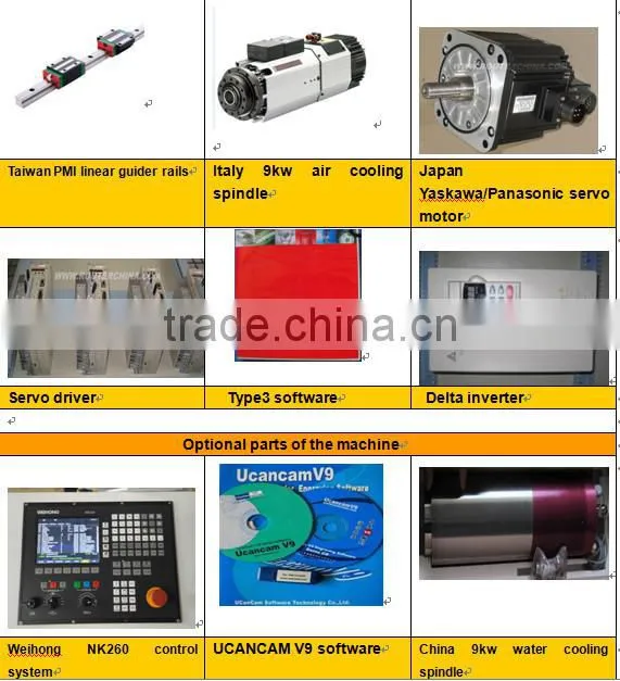 Factory cheap price ! stone cnc engraving machine cnc router for marble/granit and other stone
