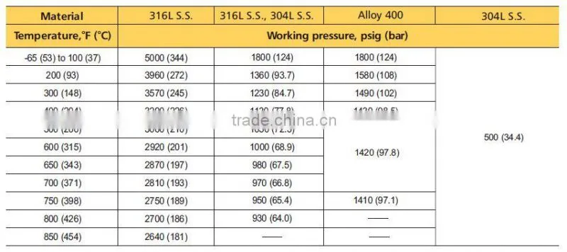 high pressure sample cylinders gas sample cylinder sample cylinder