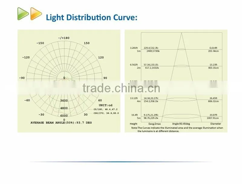 120W IP54 Outdoor Facedown Bulkhead Light