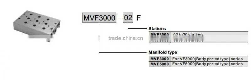 VF Series Solenoid Valve Base-MVF Solenoid Manifold