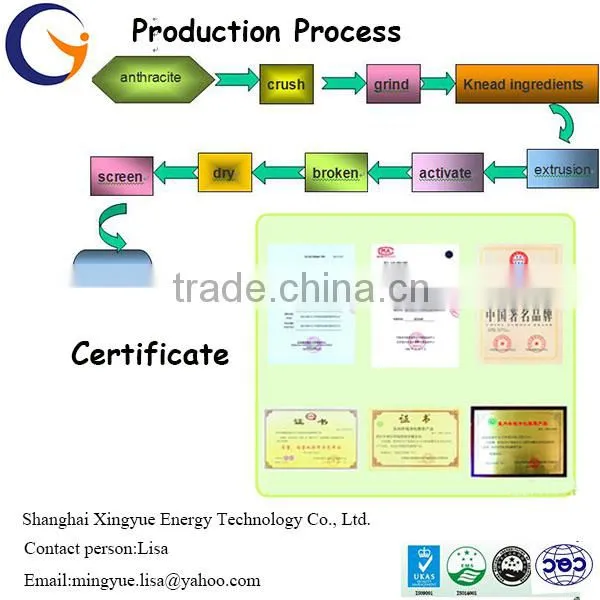 70-86% calcined bauxite price for refractory Products