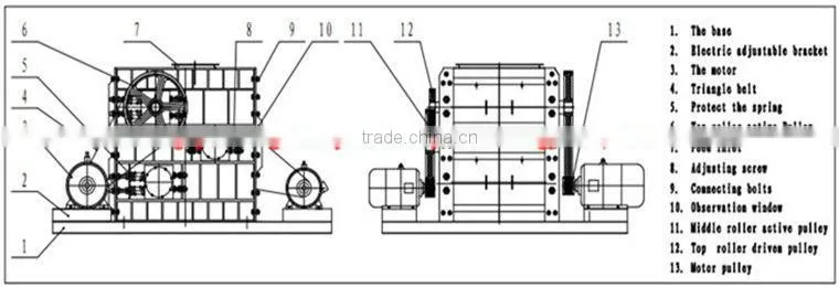 brick triple roller crusher/roll grinding machinery