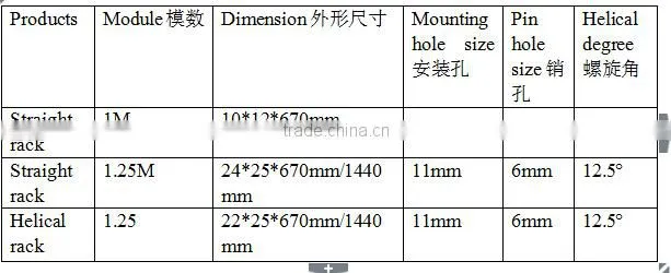 rack and pinion steering gear/rack and pinion material
