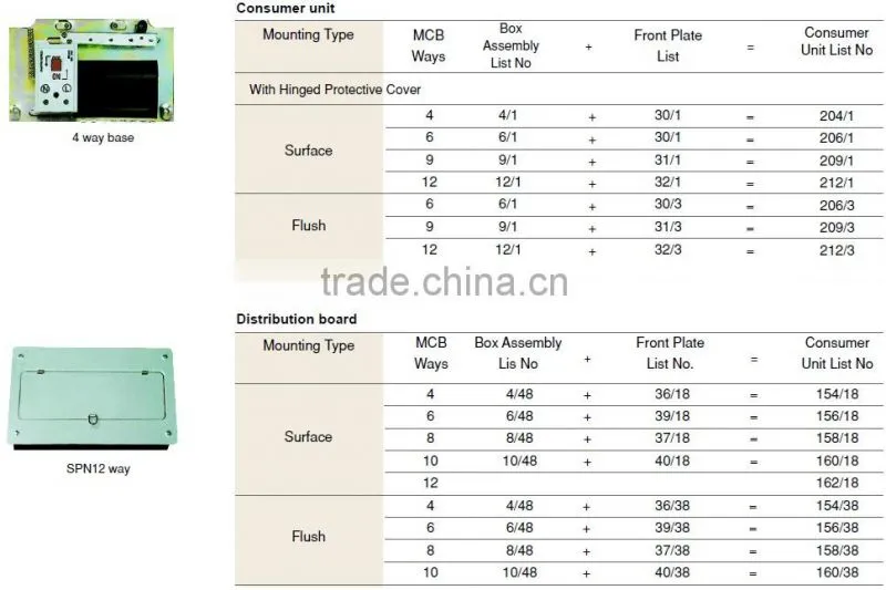 TSDB-2C CBT TPN DISTRIBUTION BOX