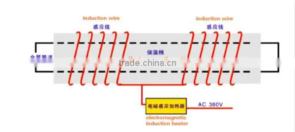 45KW Plastic induction heating equipment