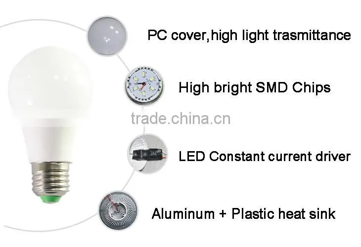 Made in China Manufacturers E27 2000k-6500k 9w LED Bulb Light E27