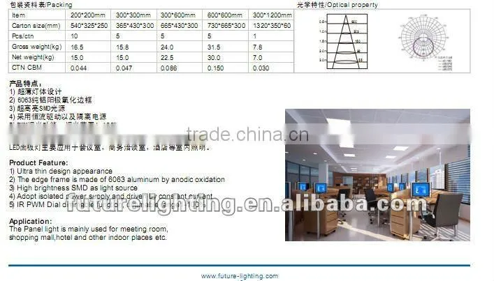 600X600mm white/RGB color high power LED panel lamp