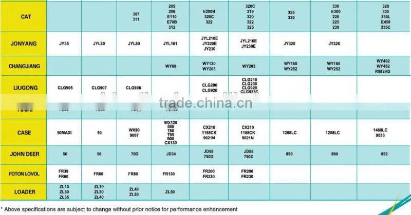 Original Fine Hydraulic breaker /construction mining excavator hydraulic hammer