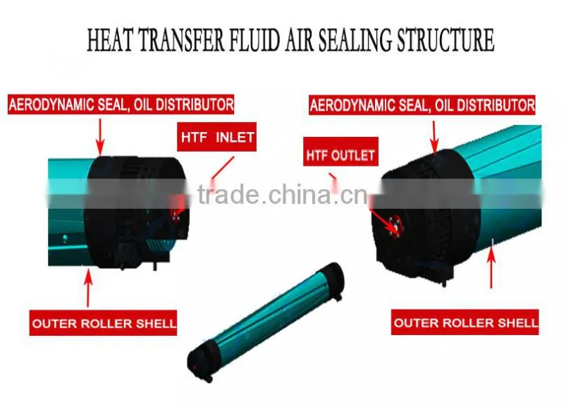 High-speed roll HTF