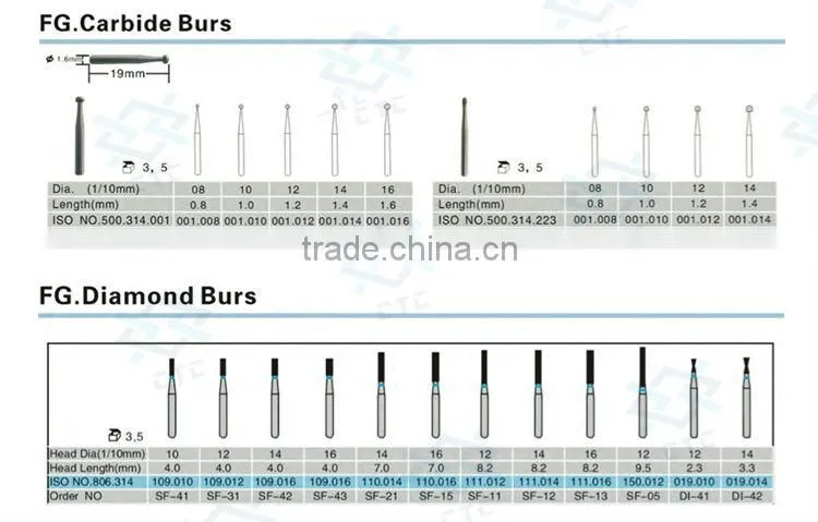 HOT sale fg carbide burs made in China