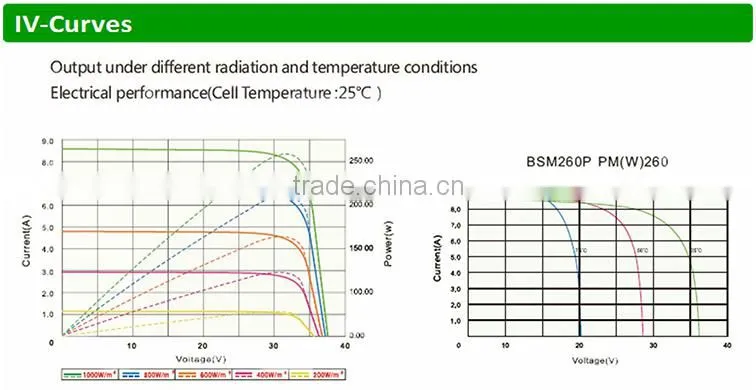 A Grade Quality Poly Home Solar Systems (FD-60-P260)