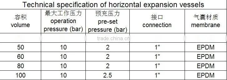 Expansion Vessels and Pressure Tank