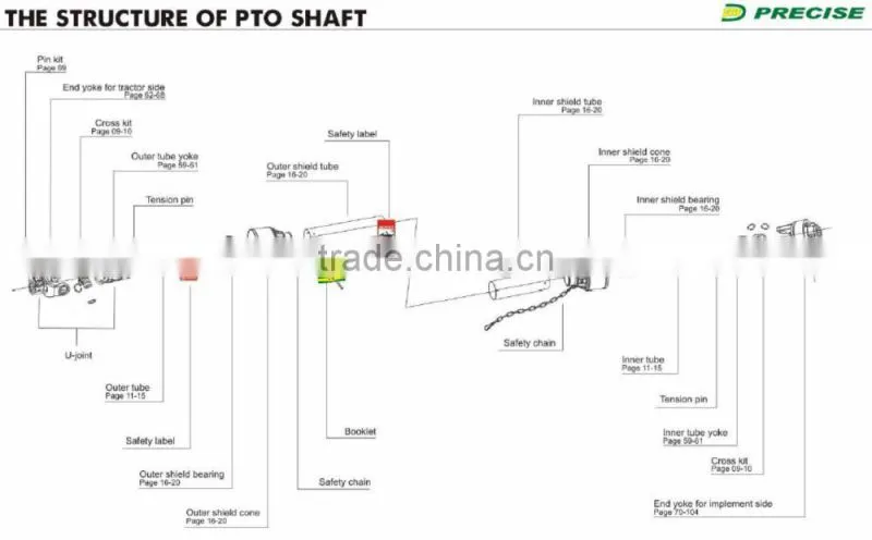 agricultural tools and uses friction clutch cross cardan shaft in farm use