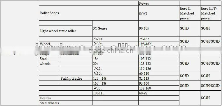 C6121 shanghai diesel engine exhaust pipe gasket 9Y1979, shanghai diesel engine parts,genuine parts