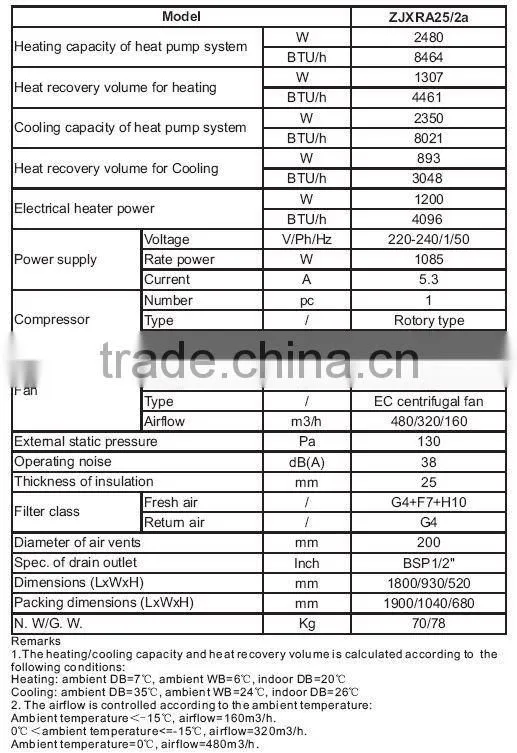 COP7.55 auto bypass and EC motor new design air conditioner