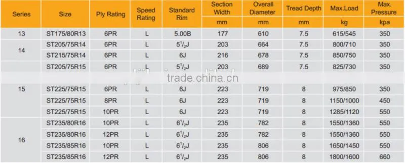 low price car chinese new car wheel ST tires
