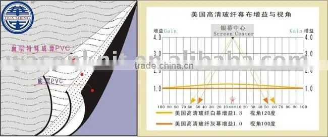 Projection screen banner