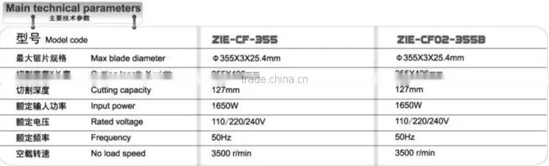 Professional Model GC-350 of chin chin cutting machine for concrete cutting machine