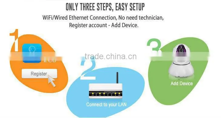 home safty wireless wif ip camera with motion detection ,with muti user check &control guard by IOS & Android APP Web Browsers
