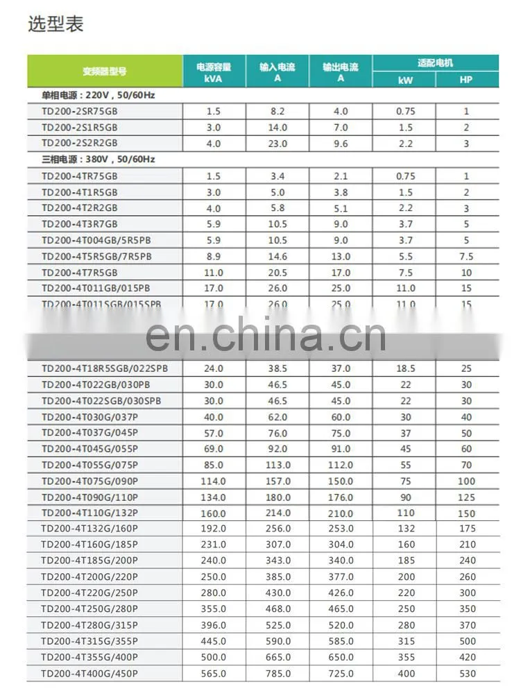 Feature-rich power range 0.75kW-400kW Chinese cheaper inverter can be used for textile papermaking