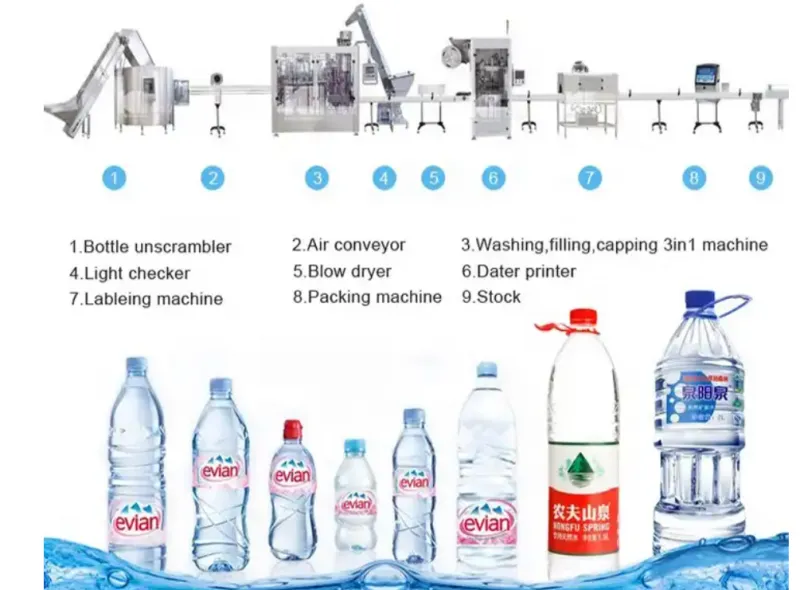 Factory Automatic Mineral Water Bottle Blowing Filling Capping Labeling Packing Making Machine Purified Water Production Line