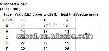 Classical V Belt,wedge wrapped v belt