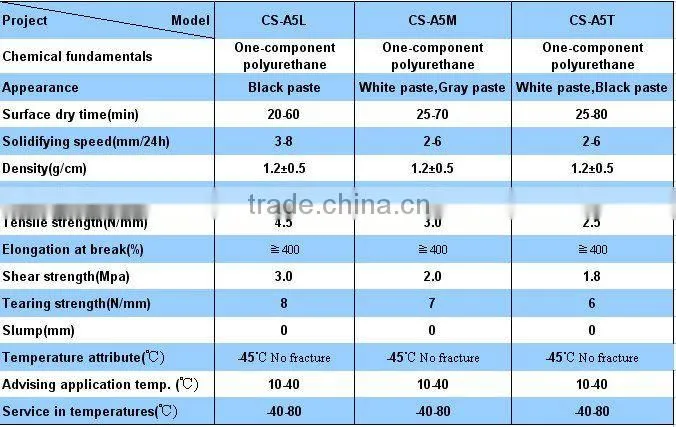 PU adhensive sealant