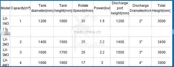 ZY69 carbon steel powders inlet and outlet conveyor