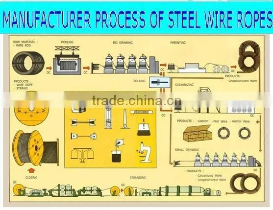ungalvanized steel wire rope with 6*36+IWRC