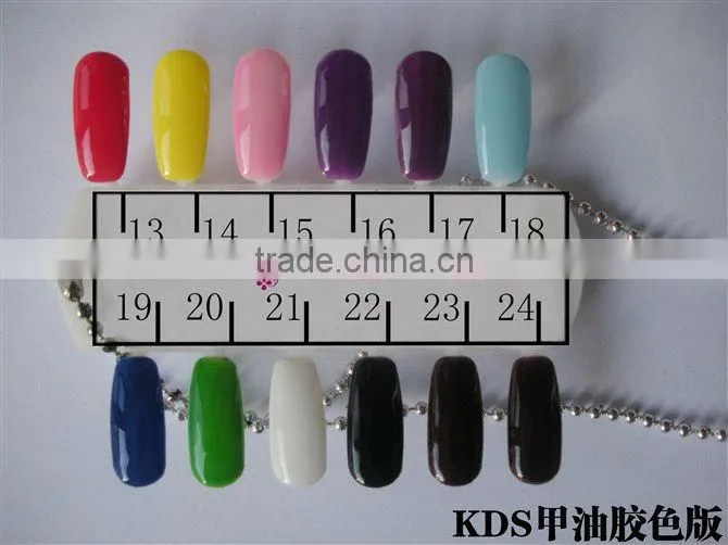 Nail Use Nail Polish
