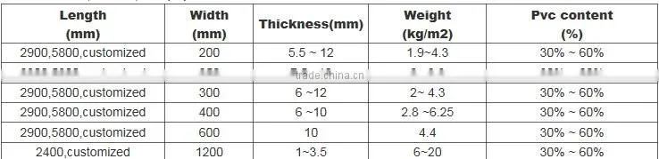 2016 waterproof and easy to install PVC panel for wall and ceilings