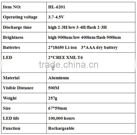 High power led headlamp aluminum LED headlight rechargeable headlamp