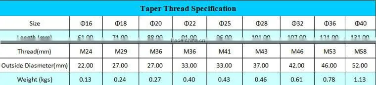 Taper postional rebar coupler,Taper Lock Rebar coupler, Tapered threaded Transitional rebar coupler