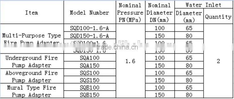 Factory Prices for Underground Fire Pump Adapter SQA150-1.6