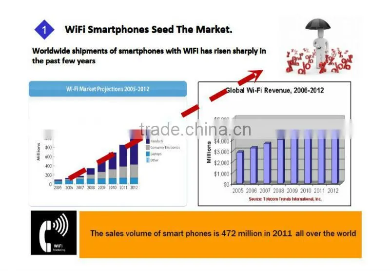 WiFi Interactive Advertising / Publicidad WiFi