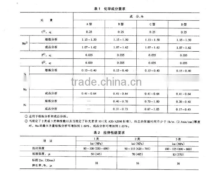ASTM A533 Gr.A Boiler Plate/ASTM A533 Gr.A Pressure Vessel Plate