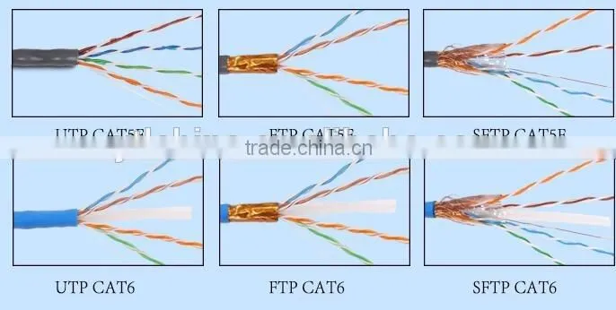 UTP LAN CABLE