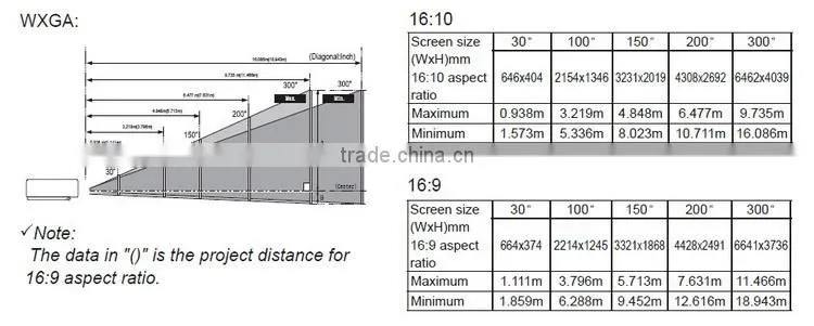 Hot selling product Outdoor Large Venue projector Support a large screen splicing Technology Projector dmd chip projector