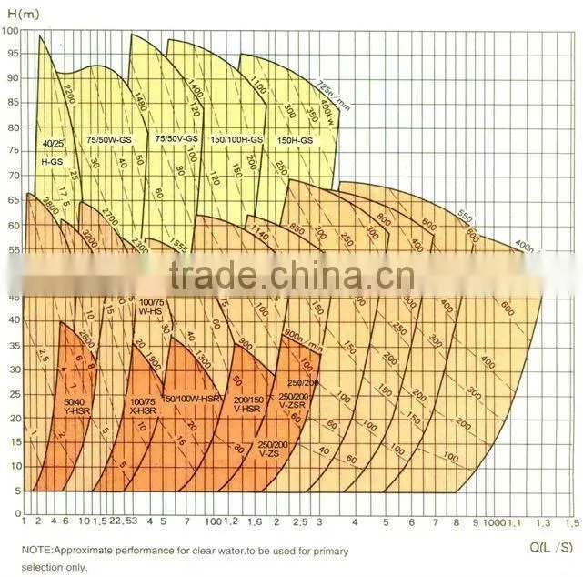 Shijiazhuang Industry mineral slurry pump