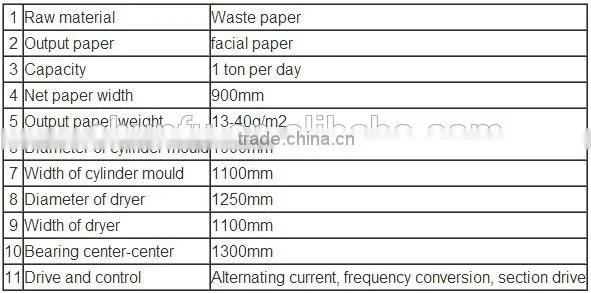 600mm toilet paper machinery(capacity:0.5t/d)