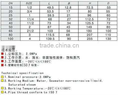 Top Class China Full Bore/Full Port Bronze Gate Valve Producer