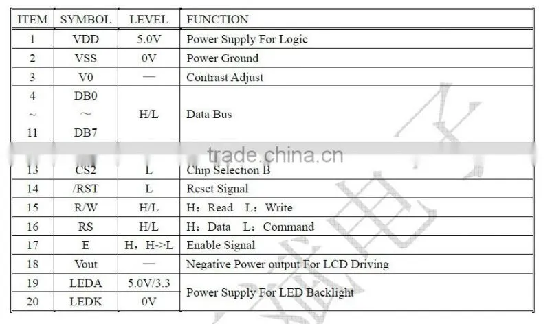 Parallel graphic lcd 128x64, STN positive graphical lcd display,5v,yellow-green led backlight.