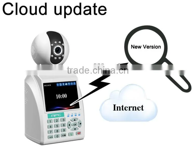 Family and Commercial Use P2P Web Camera
