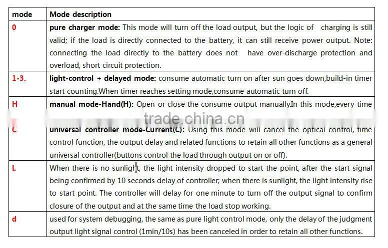 high-quality solar controller with 48V electric current on sale mppt solar charge controller circuit 30a 48v
