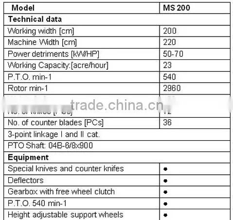 top quality MS200 tractor Professional straw returning mower