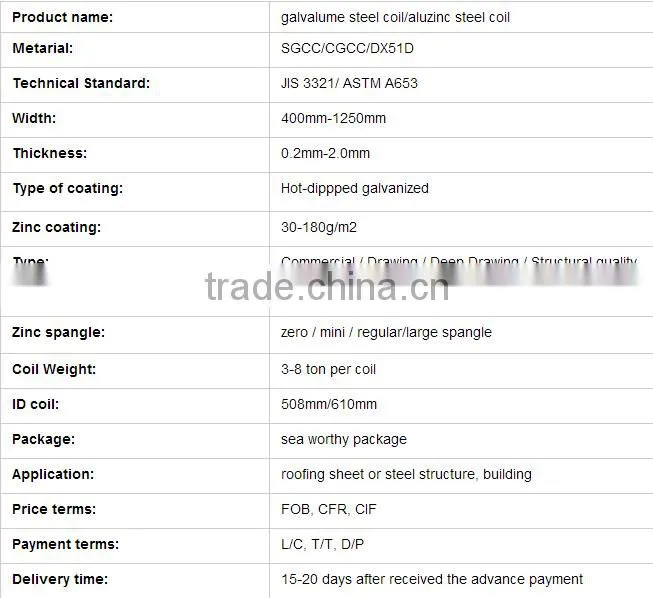 prepainted galvanized steel coil / PPGI /color coated galvanized steel coil