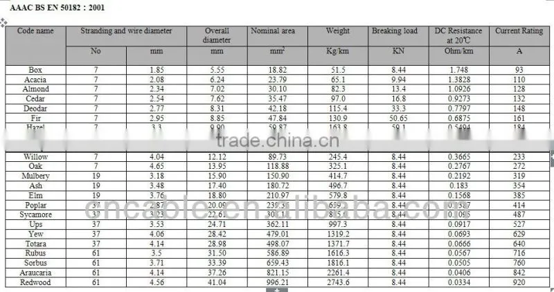 AAAC willow bare cable /all aluminum alloy conductor/ overhead line cable
