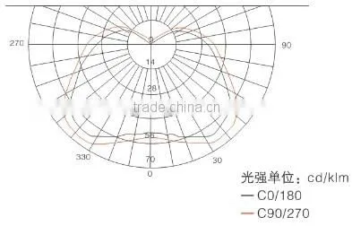 Non-dazzle high intensity bright 50 watt floodlight